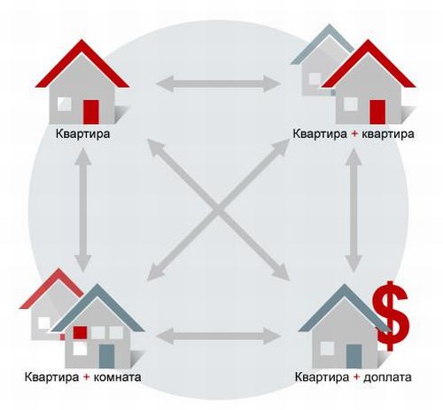 Альтернативная сделка: что такое и как это работает?